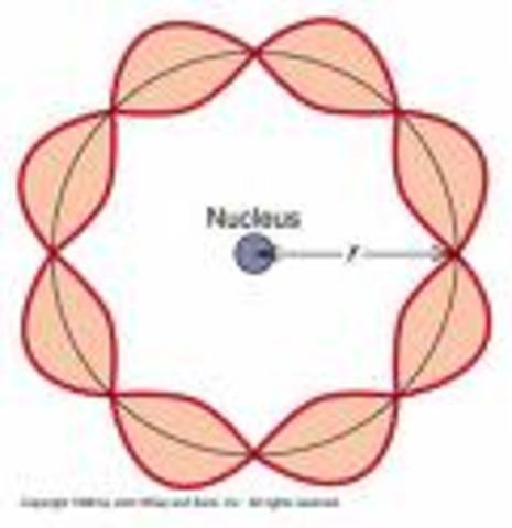 De Broglie and Schrondinger