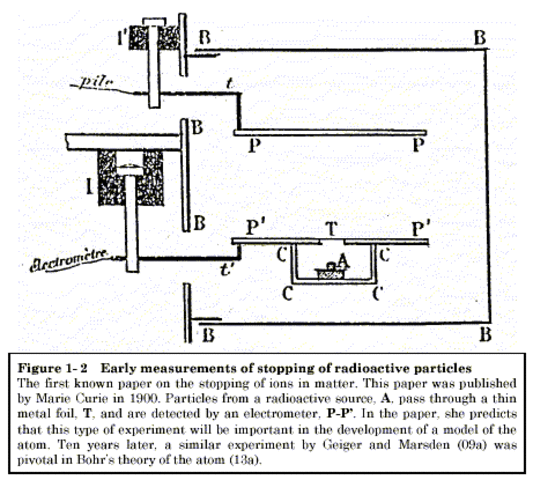 Marie a écrit son premier livre
