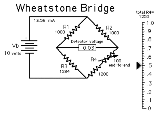 El papel forma continua.