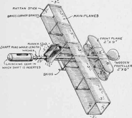 First manned flight by Wright brothers