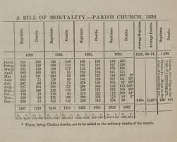 Report to the Leeds Board of Health