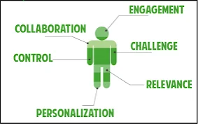 Learner-Centered Instruction