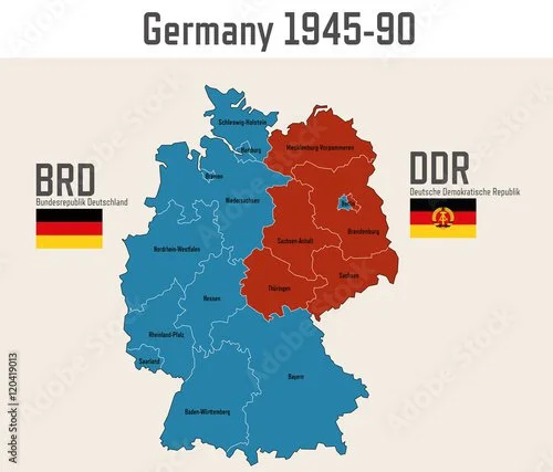 Creation of East and West Germany
