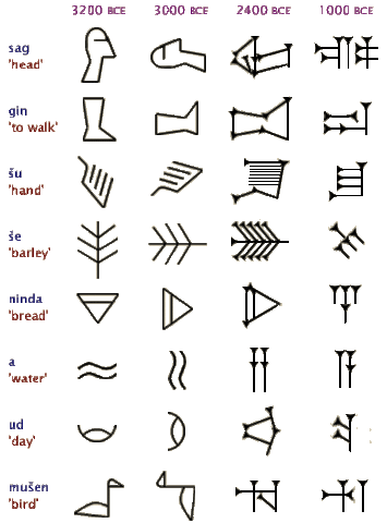 Cuneiform script