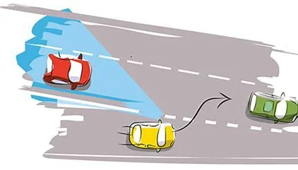 Código Amarillo (Conciencia Situacional Relajada)