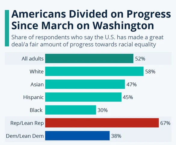 March on Washington