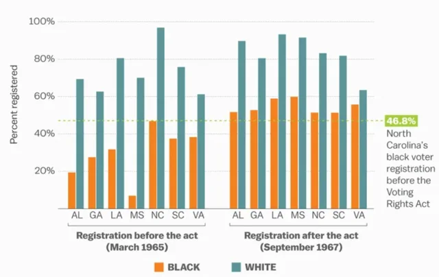 Black men are granted the right to vote