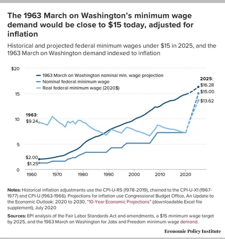 March on Washington