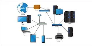 computer network