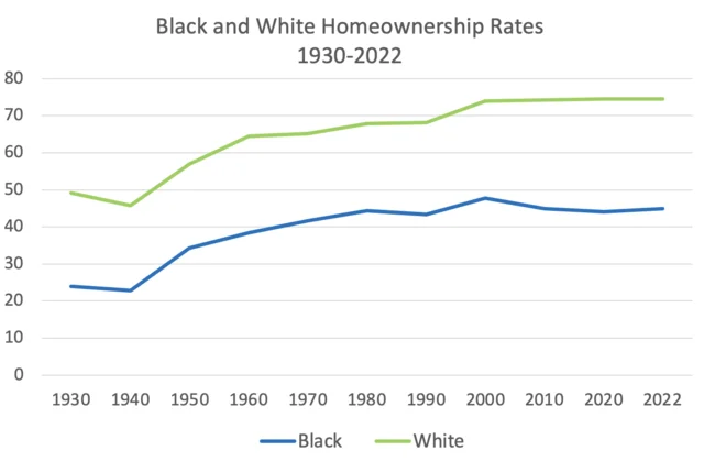 Fair Housing Act