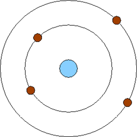 Bohr Model