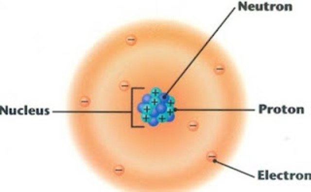 The Present Modern Model