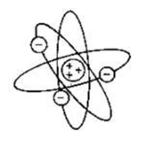 Ernest Rutherford Model