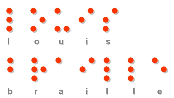 Introduction of Braille in the U.S.