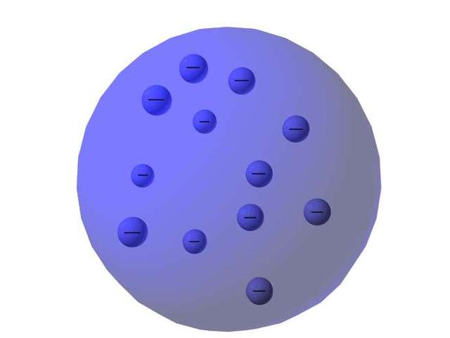 Thomson's 'Plum Pudding model