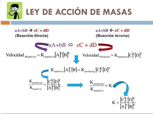 Periodo Moderno: Kart Lashley
