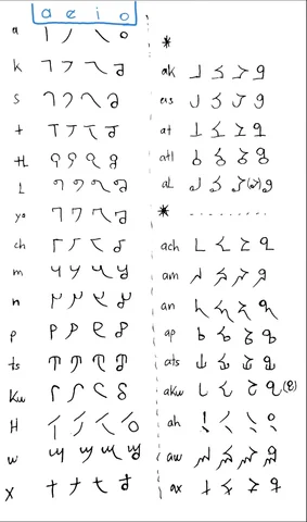 1300–1521 CE: Nahuatl Language in the Aztec Empire