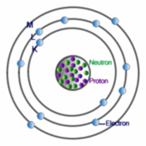 Bohr Model