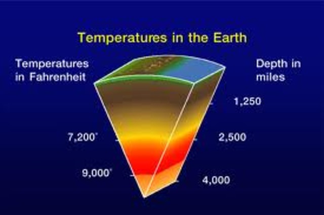 Thermal Energy