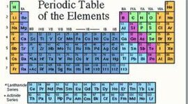Timeline: History of the Periodic Table