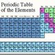 Periodic table