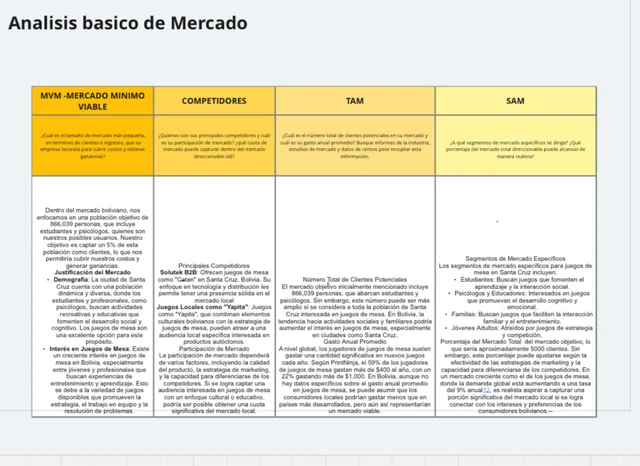 Analísis basico del mercado