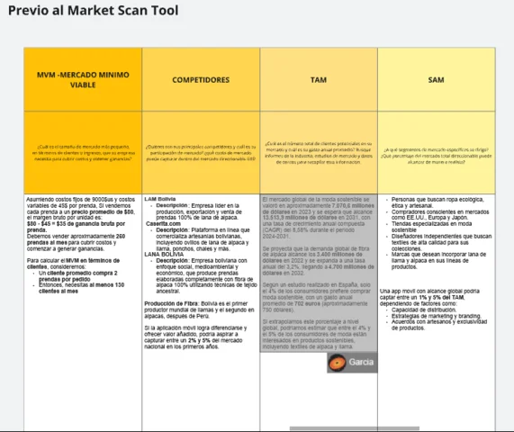 Previo Scan Market Tool