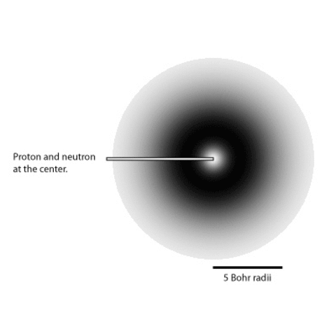 Chadwick's Model of the Atom