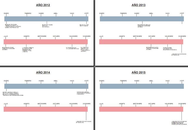 Propuesta Planificacion