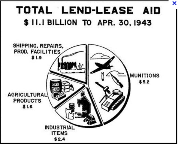 Lend-Lease Act