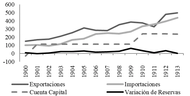 La expansión económica mundial