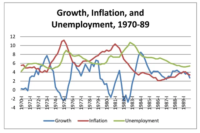 Economic Downturn