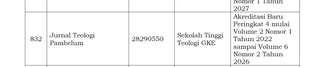 Jurnal Pambelum Terakreditasi