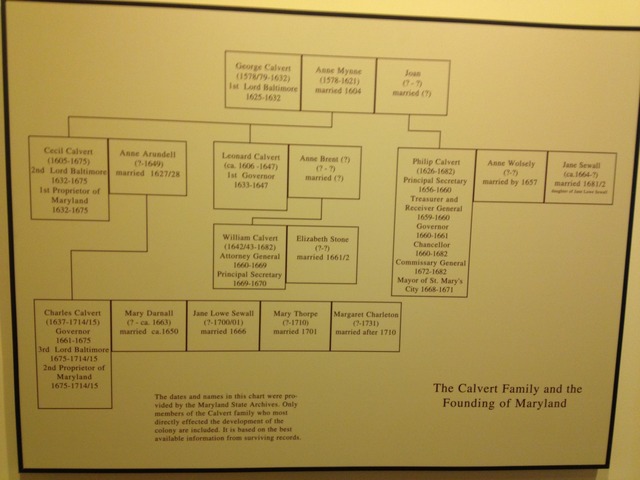 Calvert Family, Family Tree