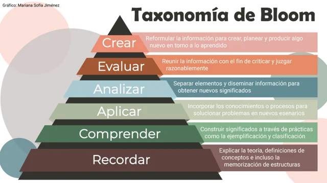 La taxonomía de Bloom