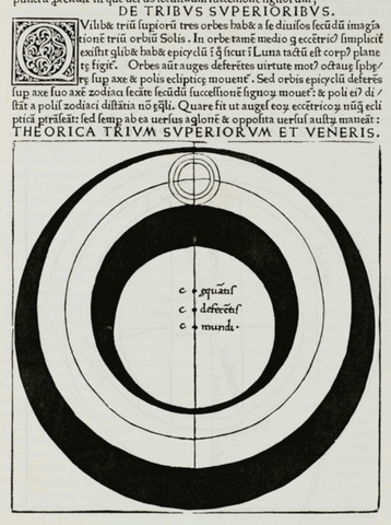 Copernicus/ Scientific Relolution