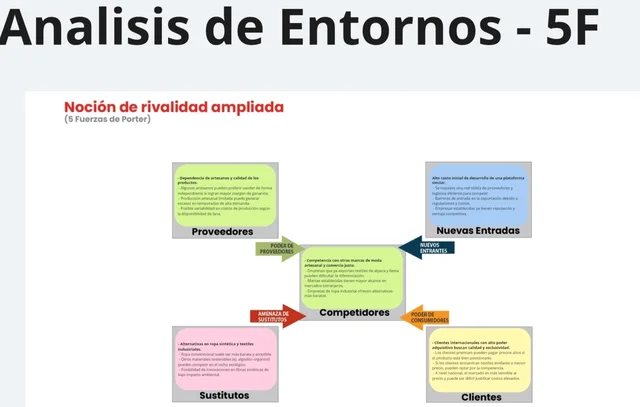 5 Fuerzas de Porter