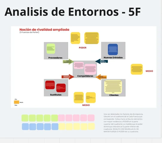 Analisis del entorno-5F
