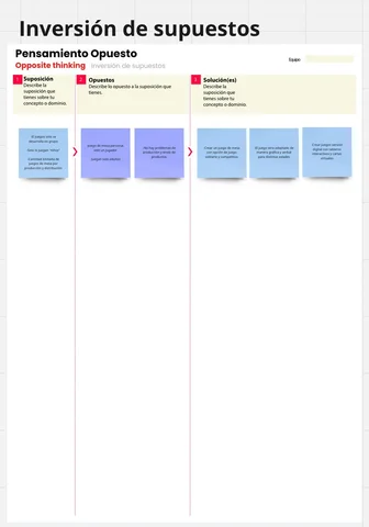 Inversión de suspuesto