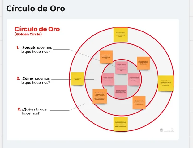 Circulo de oro