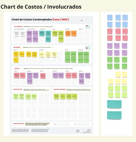 Chart de costos/ involucrados