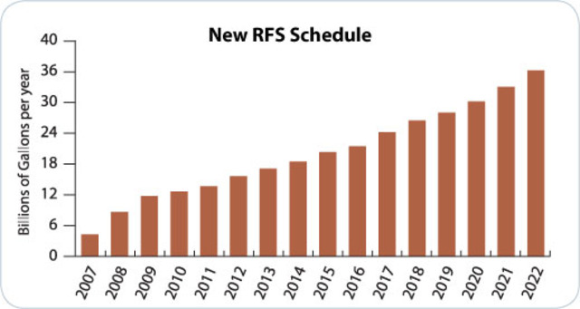 Energy Independence and Security Act of 2007
