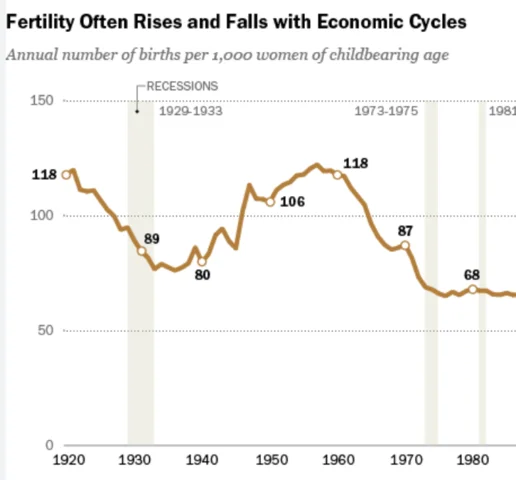 Birth Rate Drops in Québec