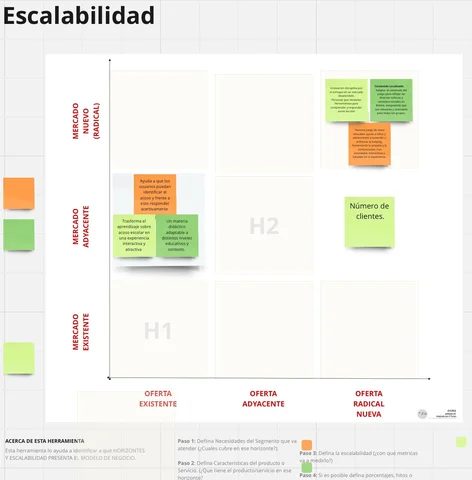 Escabilidad