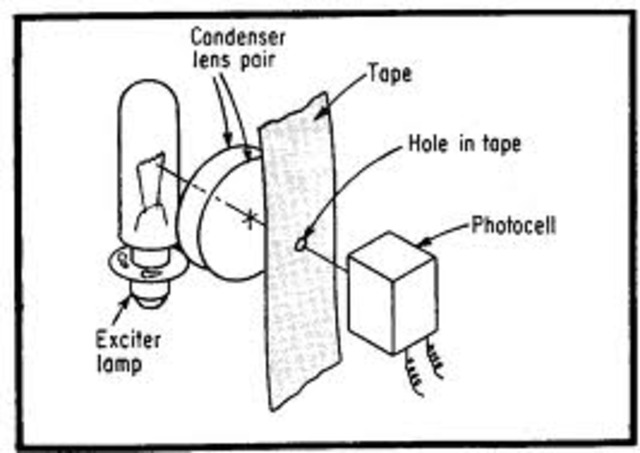 Photoelectric Cells *Non-exact date