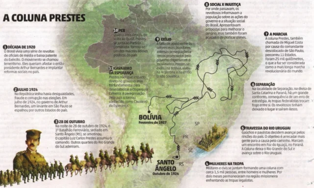 Exílio Coluna Prestes na Bolívia