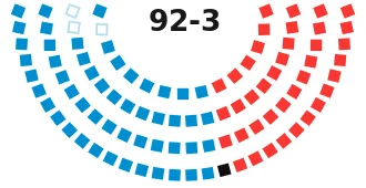 Vote on Ford’s Nomination as Vice President