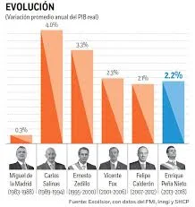 Racionalización de recursos