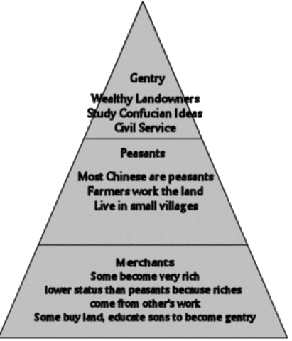 Social Stratification