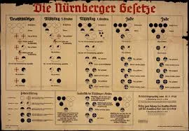 Nuremberg laws